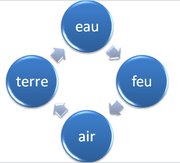 Règlement des combats 100826025034640936634590