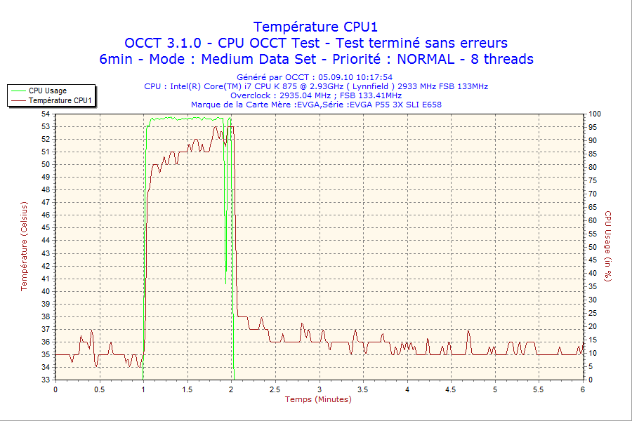 2010-09-05-10h17-CPU1