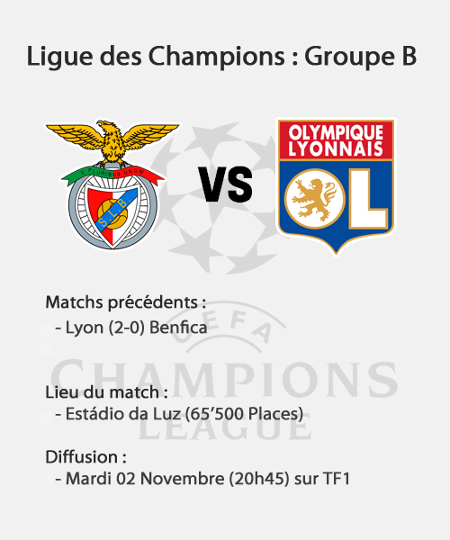[LDC] Benfica - Lyon (4-3) 1010311231111077867027397